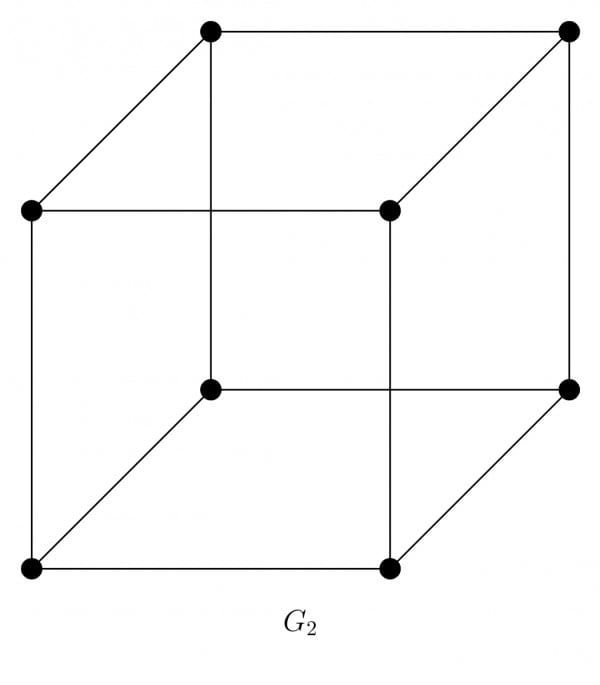 Graph G2: a cube drawing with 8 vertices; a front square and a back square joined corner to corner (12 edges).