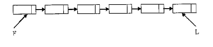 Singly linked list of six nodes from F at the first node to L at the last node, with arrows linking each node to its successor.