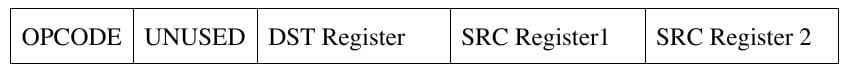 R-type format: OPCODE, UNUSED, DST Register, SRC Register1, SRC Register 2.