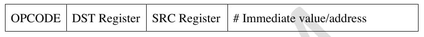 I-type format: OPCODE, DST Register, SRC Register, # Immediate value/address.