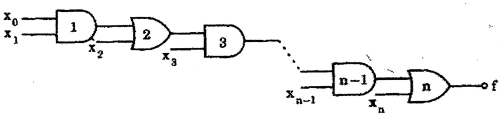 Printed ISRO 2008 CS Q12 circuit: alternating AND and OR gates numbered 1 through n, inputs X0 through Xn, output f