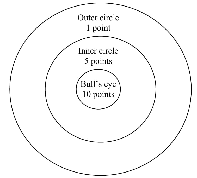 Concentric archery target with points for each region